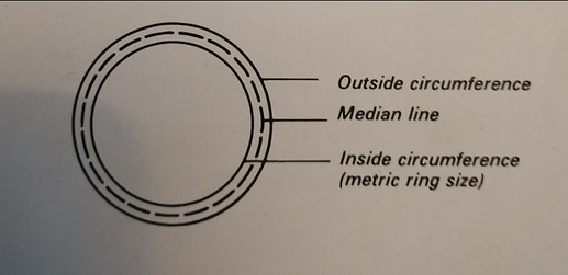 Ring Circumferences Illustr