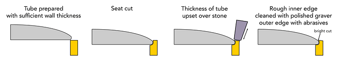 hammered setting diagram