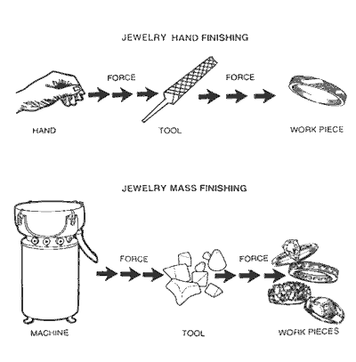 Mass finishing for the fledgling jeweler - Jewelry Discussion